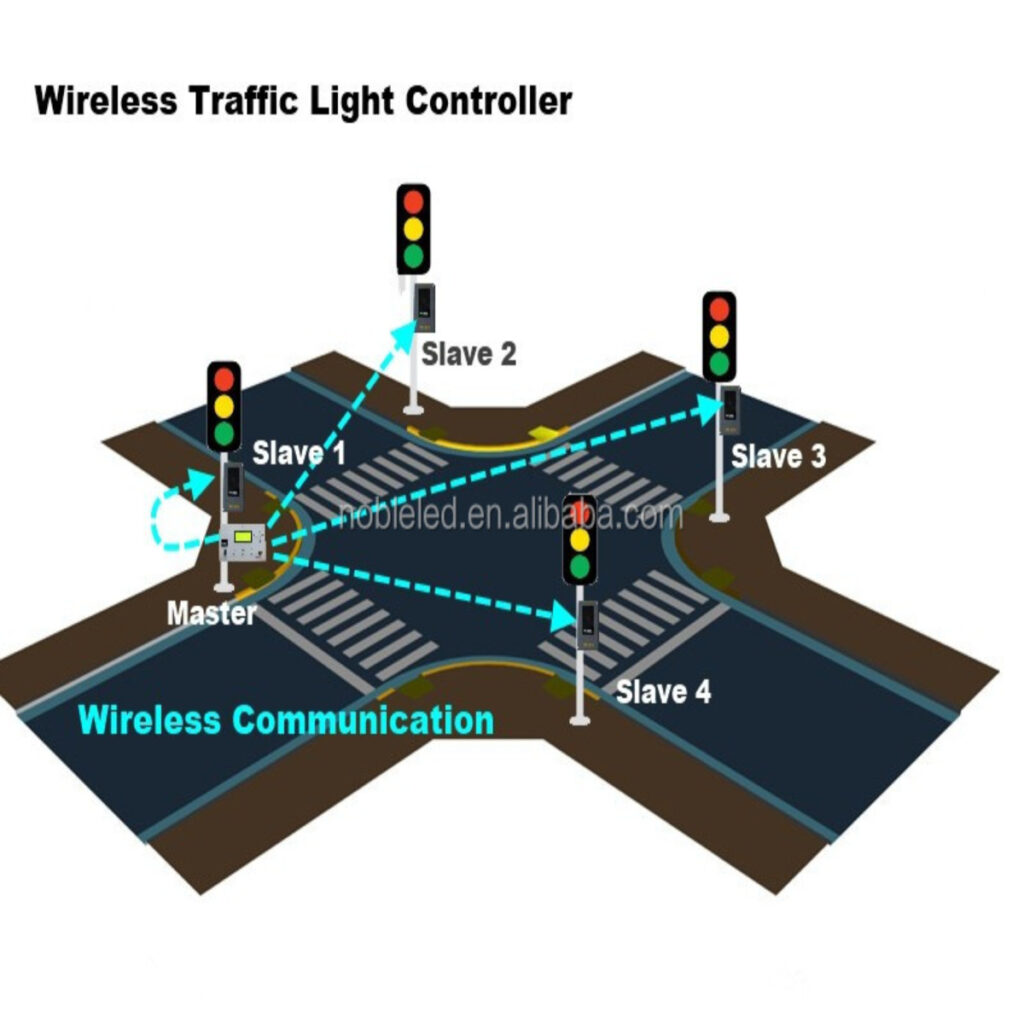 Customized High Quality Traffic Light Wireless Controller ...
